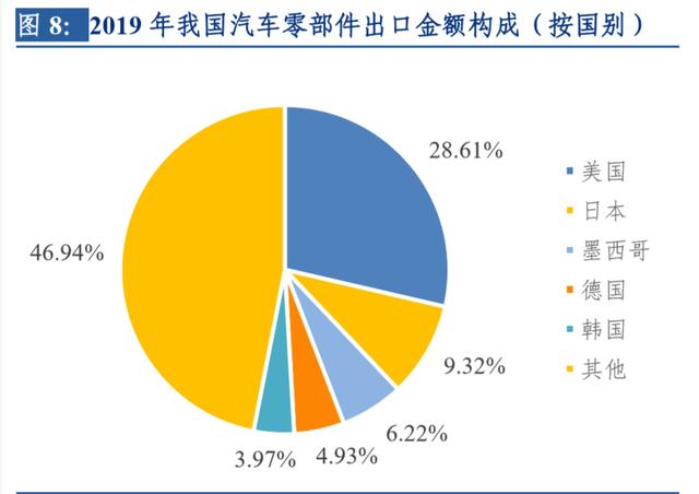 汽車行業專題報告 疫情對中國汽車零部件產業的全面影響分析